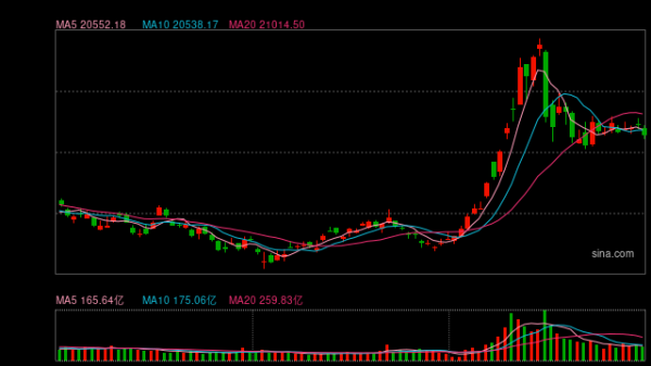 证券公司可以炒股吗 快讯：港股恒指涨0.08% 科指涨0.44%黄金股延续涨势