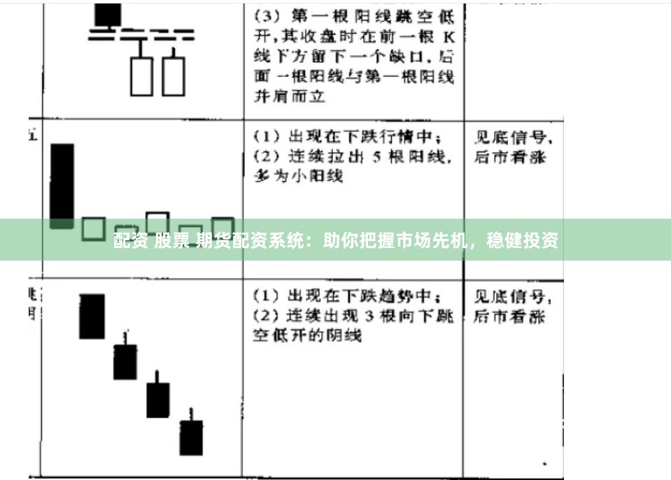 配资 股票 期货配资系统：助你把握市场先机，稳健投资