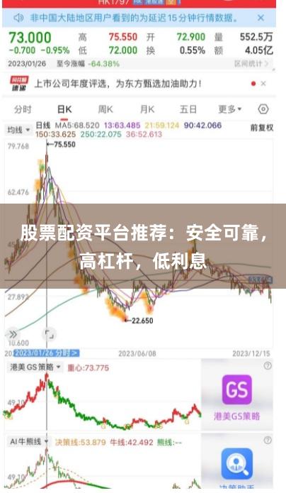 股票配资平台推荐：安全可靠，高杠杆，低利息