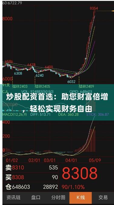炒股配资首选:助您财富倍增,轻松实现财务自由