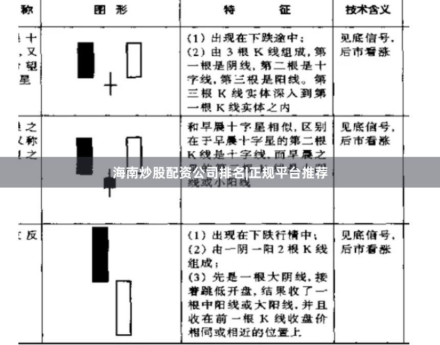 海南炒股配资公司排名|正规平台推荐