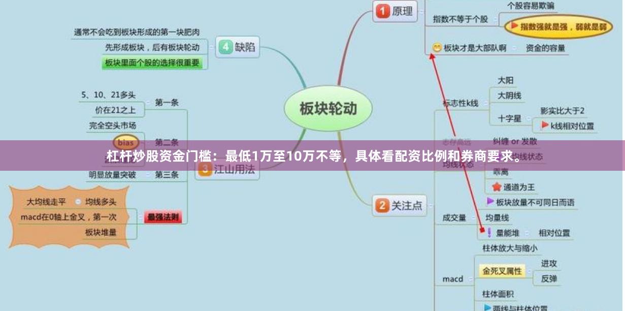 杠杆炒股资金门槛:最低1万至10万不等,具体看配资比例和券商要求。